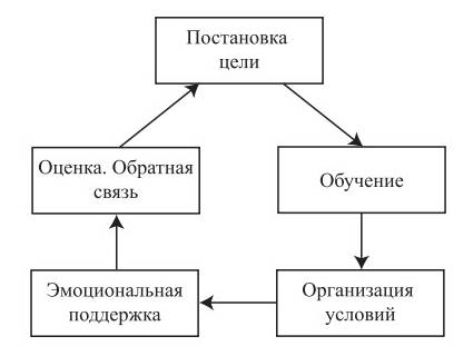 motiv-rukovodstvo