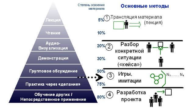 faktori_obuchenija