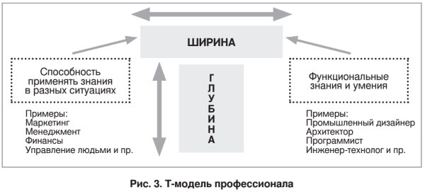 b_kompetencyi7